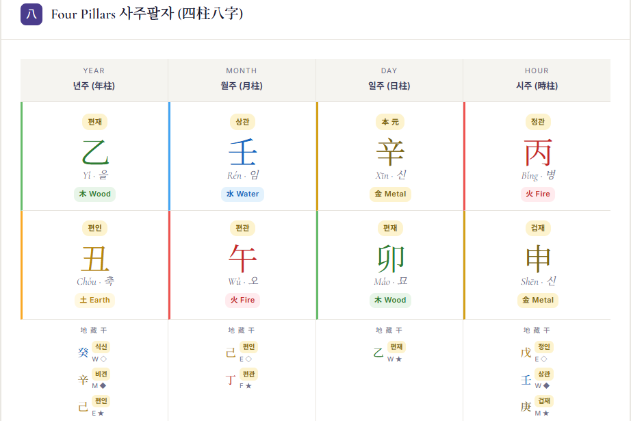 ondodestiny_free_bazi_four_pillars_chart