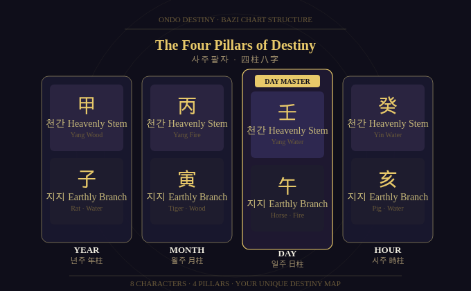 ondodestiny_bazi_four_pillars_chart